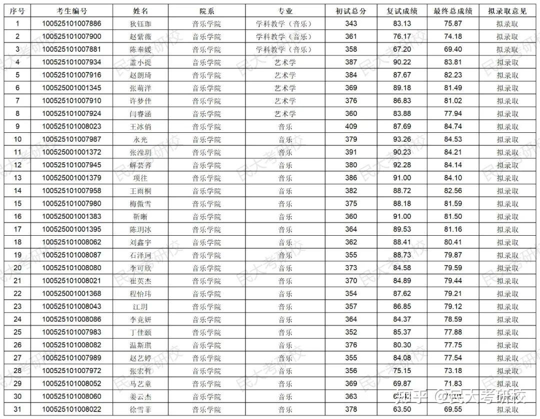 中央民族大学研究生院 中央民族大学研究生院