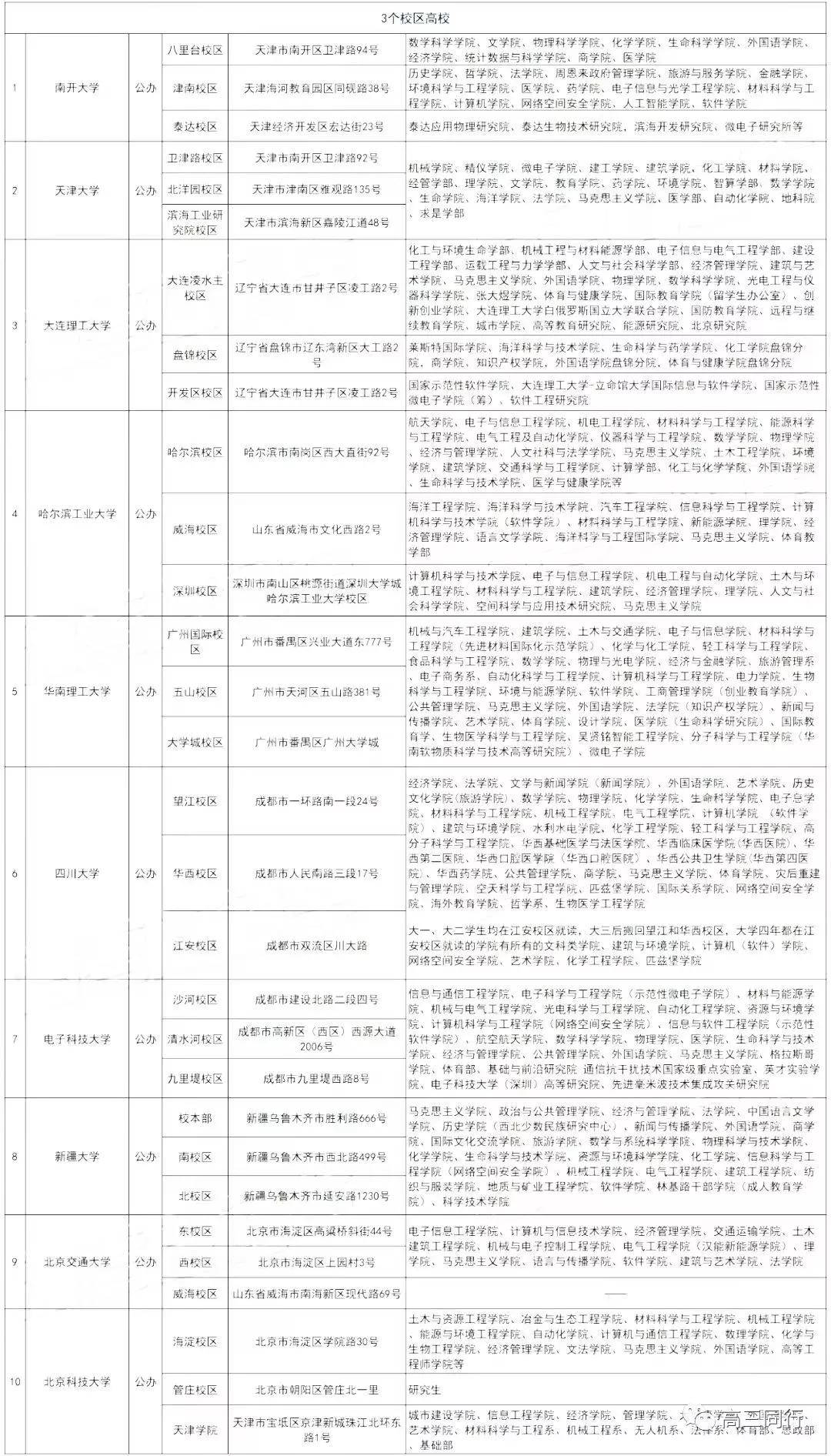 北京交通大学的学生毕业去哪里